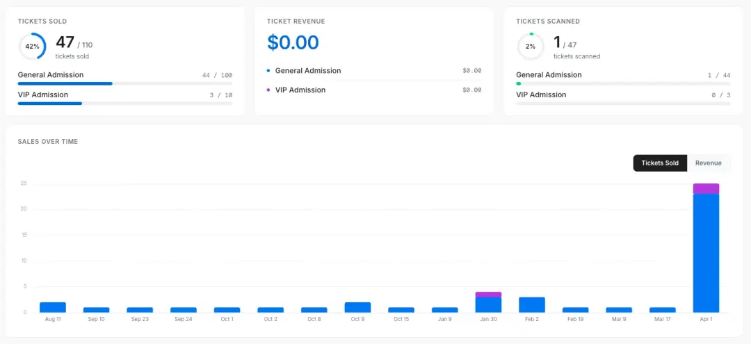 Event Ticketing — CrowdPass product