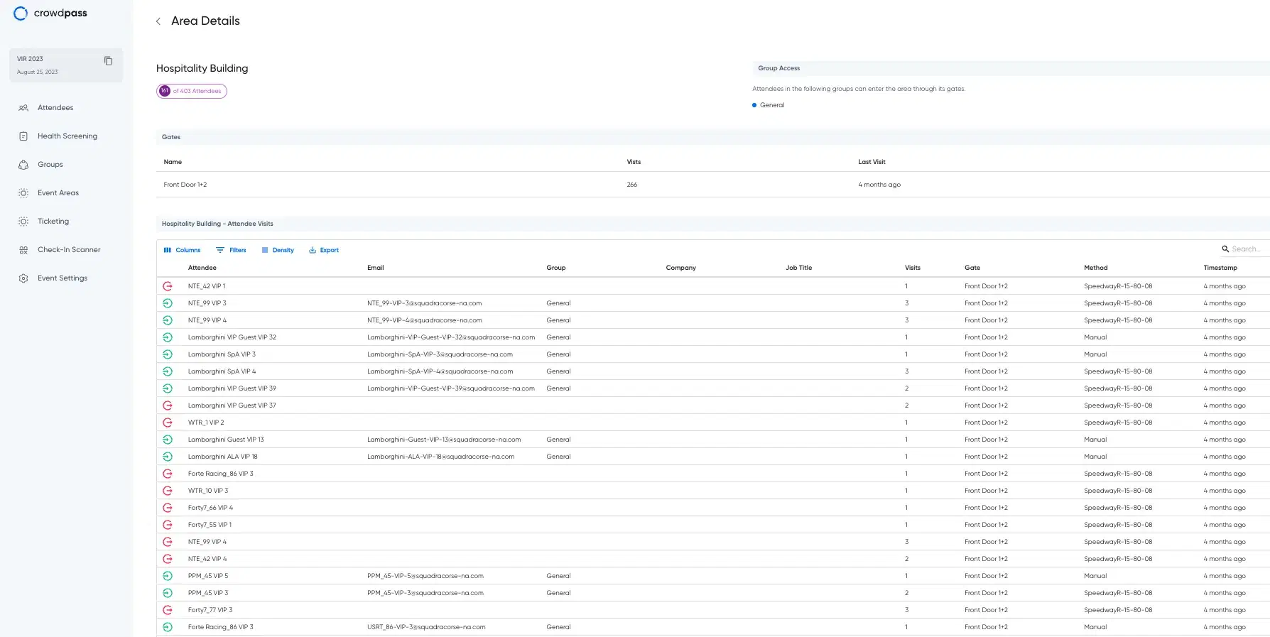 CrowdPass real-time crowd analytics dashboard for festival management