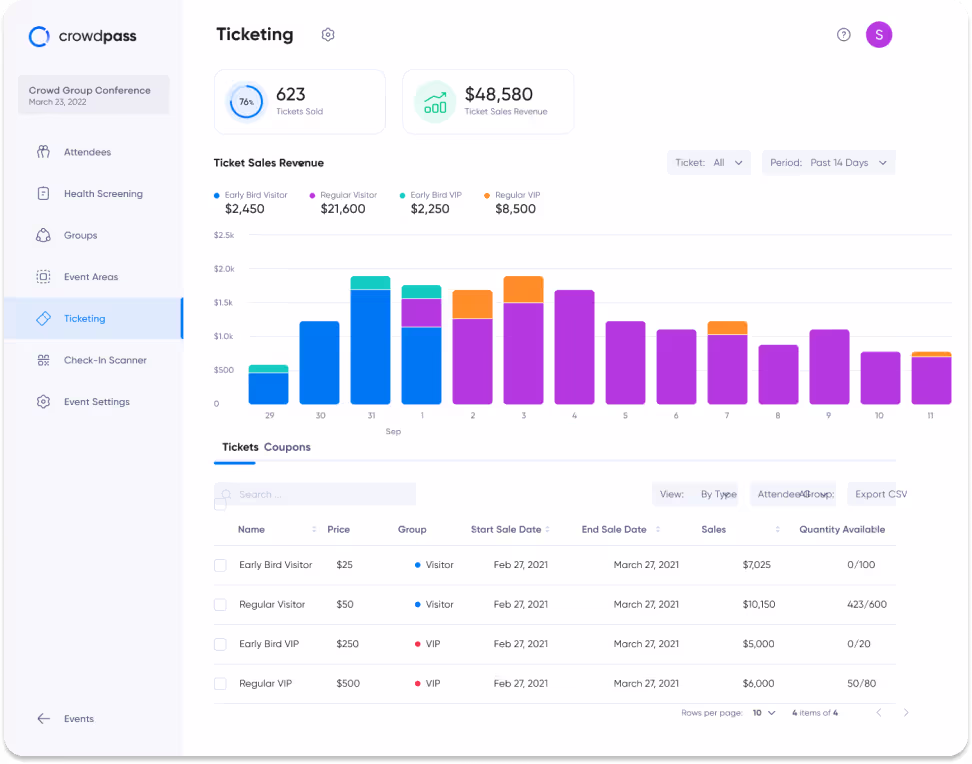 Ticket Sales Dashboard