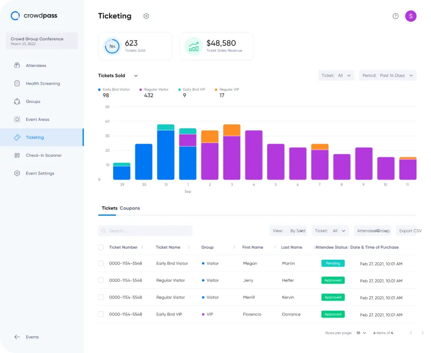 Setting the right ticket price